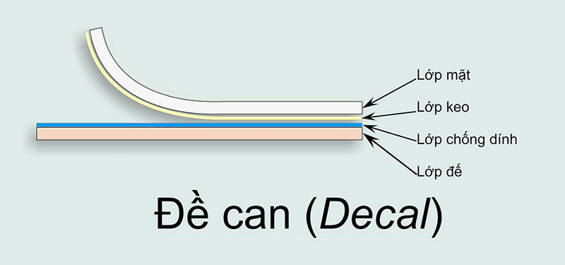 Cấu tạo của decal 4 lớp thông thường