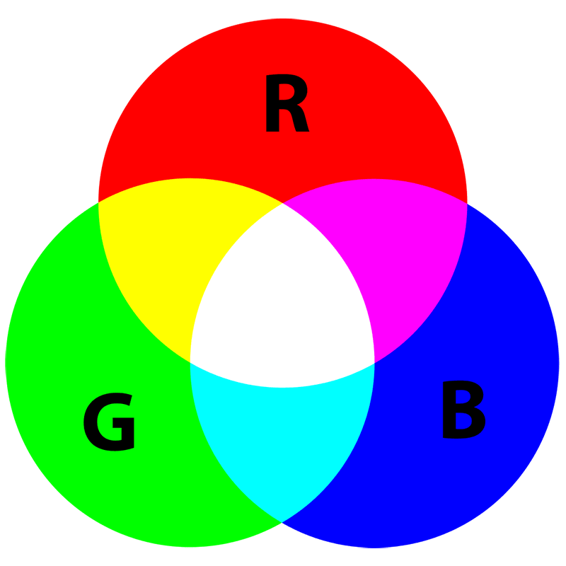 Hệ màu RGB Hệ màu RGB