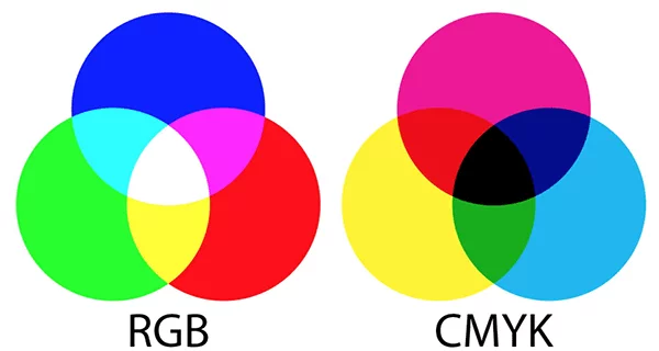 Các mã màu - CMYK và RGB