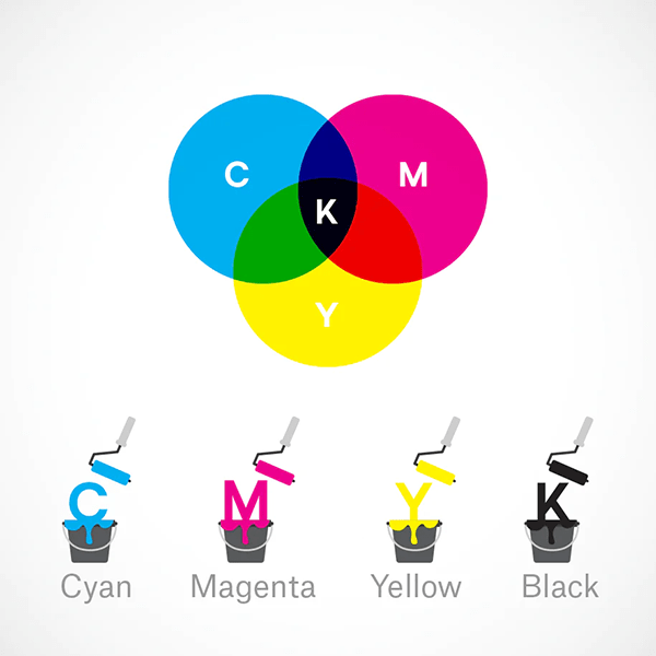 Các mã màu CMYK Các mã màu CMYK