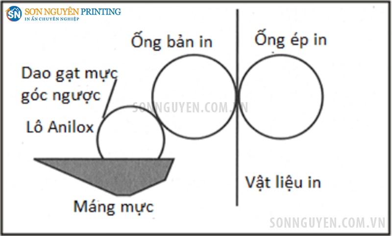 Hệ thống 2 lô truyền mực (hộp mực hở) Hệ thống 2 lô truyền mực (hộp mực hở)