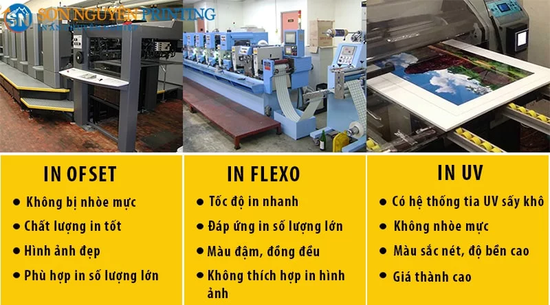 Các công nghệ in ấn có tại Sơn Nguyên Các công nghệ in ấn có tại Sơn Nguyên