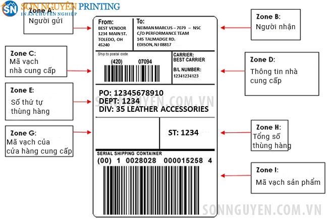 Các thành phần của tem decal mã vạch dán thùng Các thành phần của tem decal mã vạch dán thùng